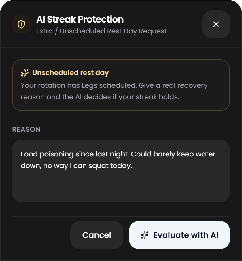 Streak protection request for an unscheduled rest day, with a food poisoning reason typed in and an Evaluate with AI button.