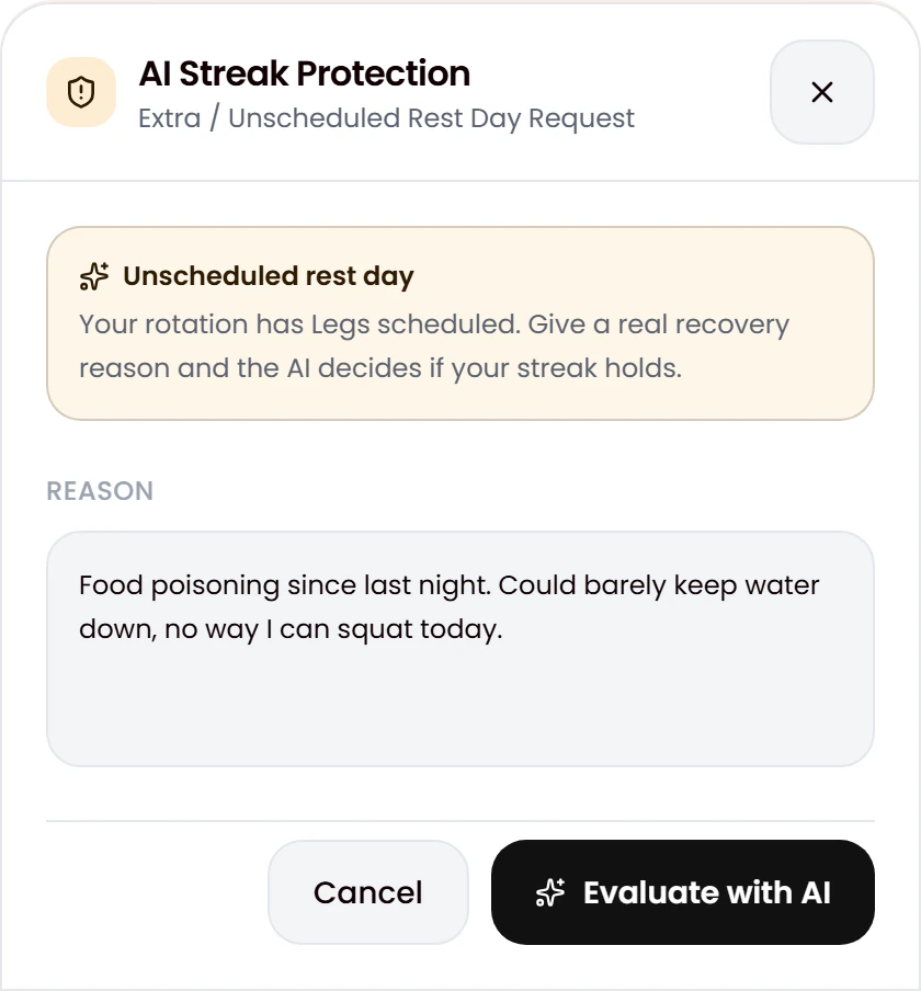 Streak protection request for an unscheduled rest day, with a food poisoning reason typed in and an Evaluate with AI button.